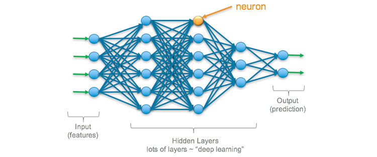 Deep Learning